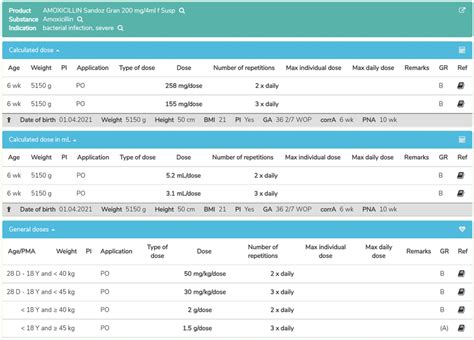 Screenshot Of The Individualised Dosage Calculation For A Liquid Oral