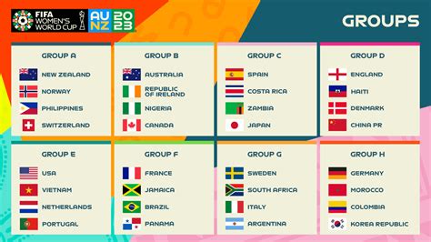 fifa women s world cup 2023 australia and new zealand dates teams draw venues henriscounty