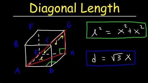 Diagonal Length Of A Cube Youtube
