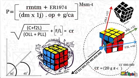Formula Matemática Para Definir Cubo De Rubik 3x3 Youtube