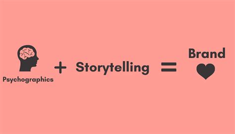 Why Brands Should Use Psychographic Marketing In Their Storytelling