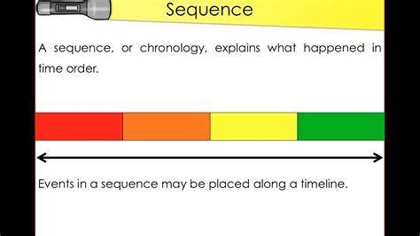 Sequence Text Structure Day 1 Video Lesson Youtube