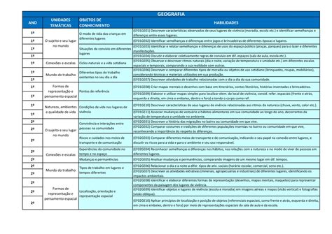 Conteudo De Geografia 2 Ano Fundamental