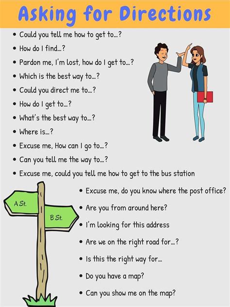 Useful Expressions For Giving Directions And Asking For Directions When