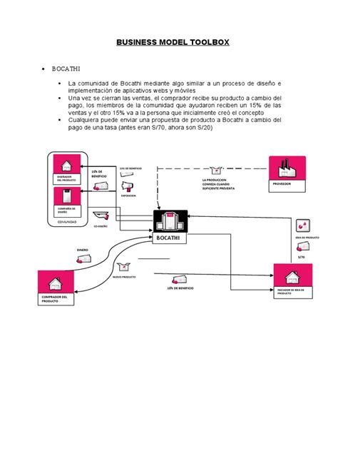 Business Model Toolbox Pdf