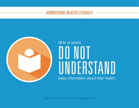 The Abcs Of Health Literacy