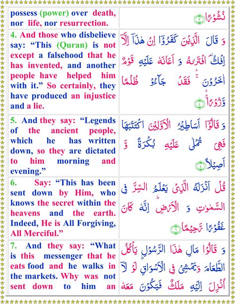 Read Surah Al Furqan With English Translation Quran O Sunnat