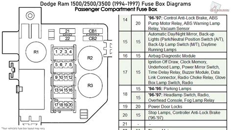 The wheel trim from the wheeltire may. Need A Fuse Box Diagram Electrical Problem 1997 Volkswagen Jetta | Diagram Source