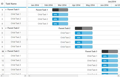 Asp Net Web Forms Gantt Chart Library Syncfusion
