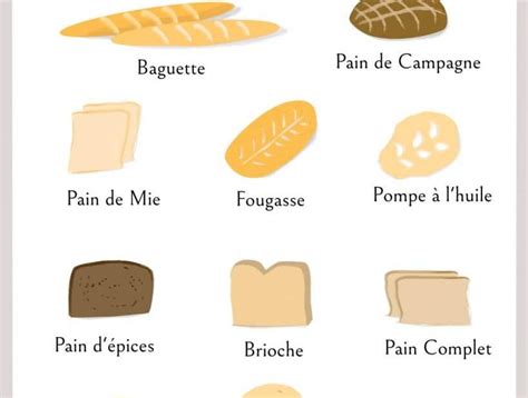What Is French Bread Good For Culinary Versatility Unveiled