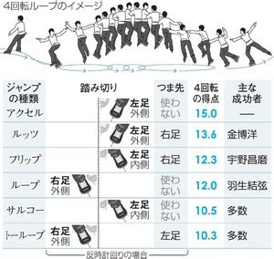 気になった商品をリストアップする事が出来ます。 お取り置き(在庫確保)機能ではございませんので、ご注意をお願いいたします。 出荷前支払い。 ジャパンネットバンク,三菱ufj銀行。 振込手数料はお客様負担となります. フィギュアスケート、難しいジャンプが増えた？