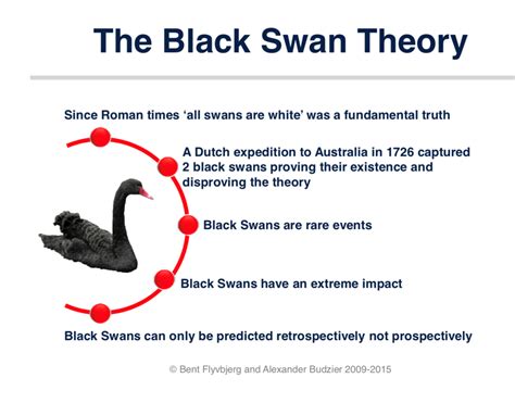 Black Swans Make Better Policy Power To Persuade