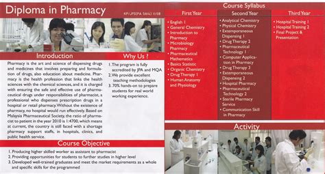 We did not find results for: PROGRAM UITM...: DIPLOMA FARMASI (diploma in PHARMACY)_