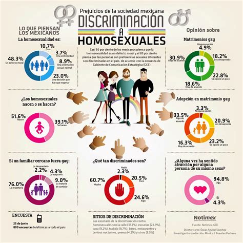 El Oráculo Libre Diversidad Sexual Y Discriminación En México