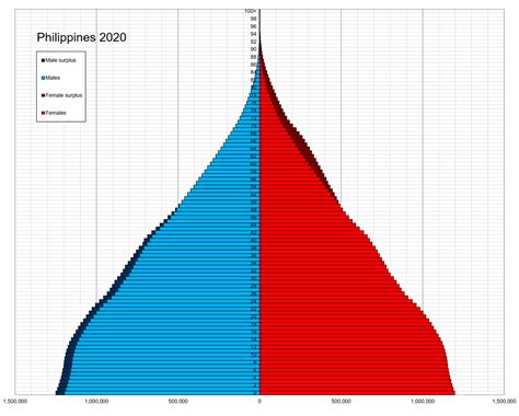 Demographics Of The Philippines Wikiwand