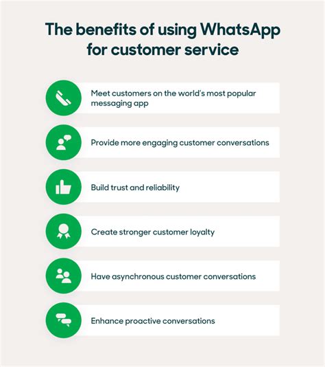 Whatsapp For Business Guide Zendesk