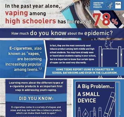 Ambrose bk, day hr, rostron b, et al. The Real Cost of Vaping | Scholastic | Vape facts, Health science, Vape