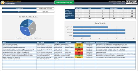Risk Register Dashboard Template Excel Risk Register With Dashboard Images