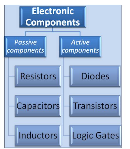 Difference Between Active And Passive Components Electrical Volt