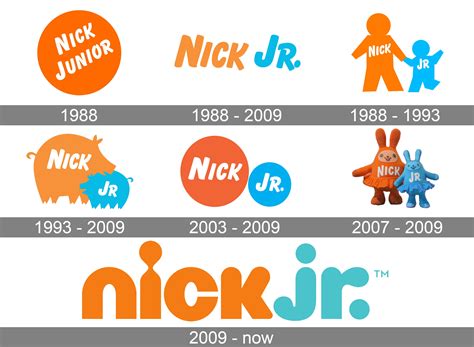 Nick Jr Logo Logo and symbol, meaning, history, PNG