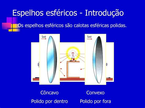 Espelhos Esf Ricos Prof Luciano Soares Pedroso Ppt Carregar