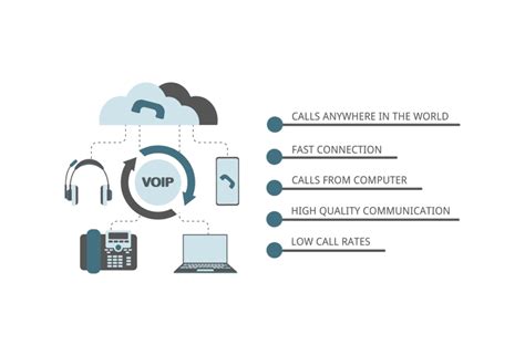 Voip Phone Systems Communications Plus