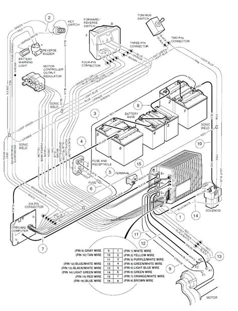 1998 Club Car Wiring Enthusiast Wiring Diagrams • Golf Cart Motor Ezgo
