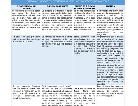 Cuadro Comparativo De Tipos De Contratos Kulturaupice