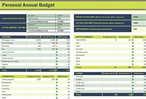 Annual Budget Templates Best Office Files