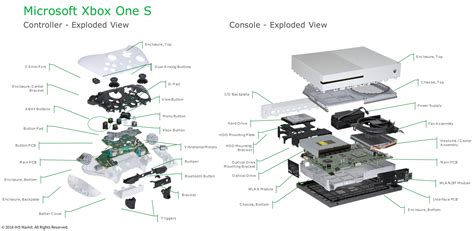 Pegs Seminar Das Ist Alles Xbox One X Teardown Jonglieren Drei Ig Buffet