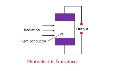 Photoelectric Transducer Application And Working Principles Linquip