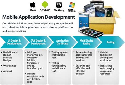 Amazing tool miles different than any others i've found. Diagram of Mobile Application Development | Mobile app ...