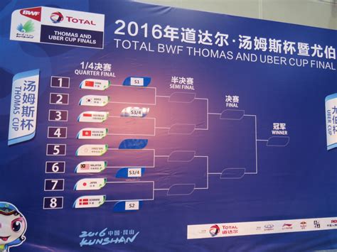 Highlights of the 2016 thomas cup. BWF News