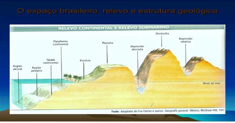 a classificação do relevo brasileiro [pdf document]
