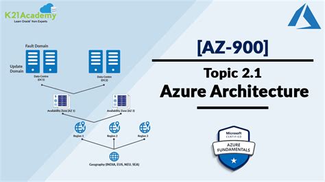 What Is Azure Regions Availability Zones Geographies And Pairs