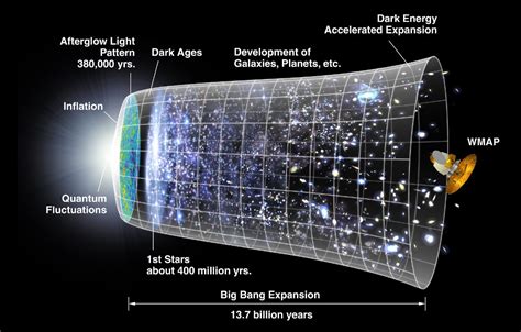 Most Important Largest And Smallest Things In Universe Discovered