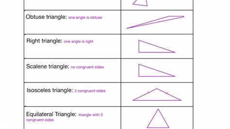 Triangle And Quadrilateral Vocabulary 215112b Youtube