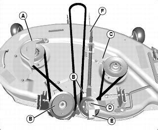 John deere 9510 and sidehill 9510 maximizer combines parts catalog. 27 John Deere X300 Drive Belt Diagram - Wiring Diagram List