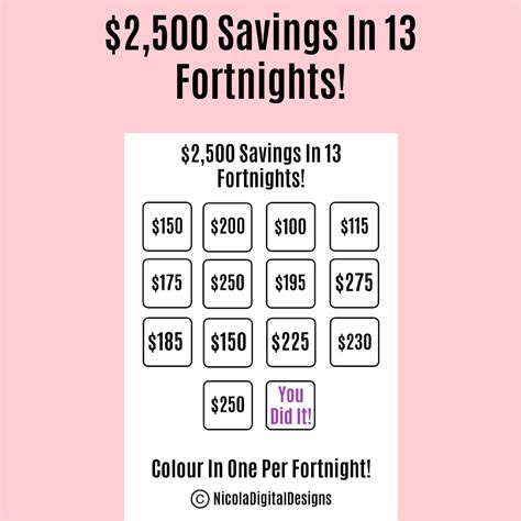 2500 Money Saving Challenge Printable Save 2500 In 13 Fortnights
