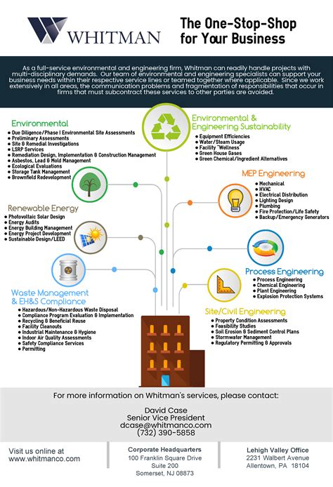 The One-Stop-Shop for Your Business - Whitman | Environmental