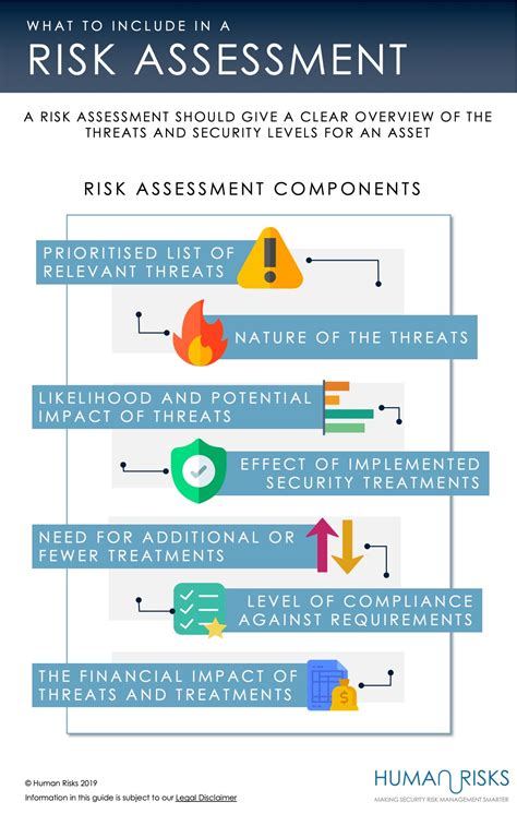 What To Include In A Risk Assessment Human Risks