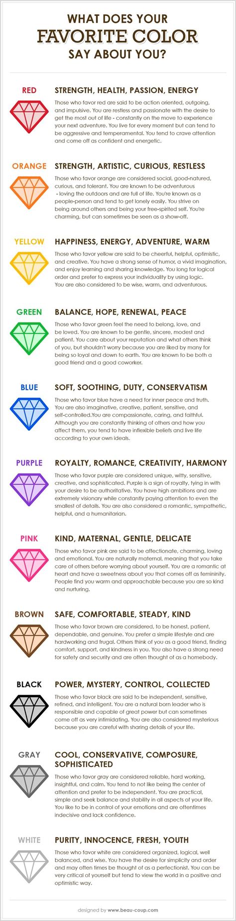 What Does Your Favorite Color Say About You Color Meanings Color Psychology Psychology