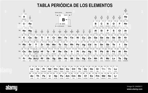 Tabla Periodica De Los Elementos Tabla Peri Dica De Elementos En Espa Ol En Blanco Y Negro Con