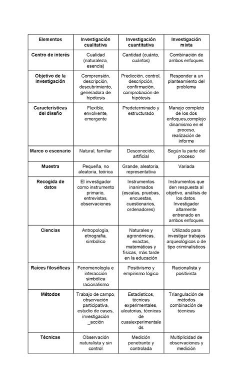 Cuadro Comparativo Del Metodo Cuantitativo Cualitativo Y Mixto Pdmrea