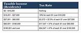 Taxable Benefits Chart Photos
