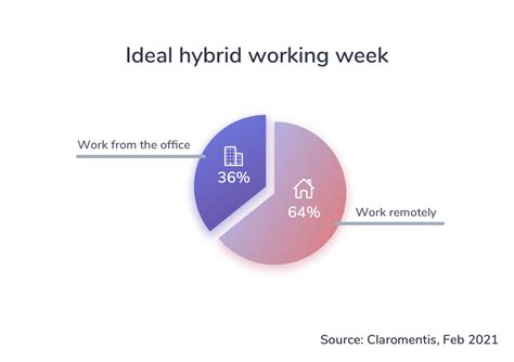 Hybrid working model paves the future of UK knowledge workers