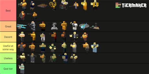 Roblox Tds All Towers Tier List Community Rankings Tiermaker Images And Photos Finder