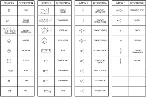 Electrical Symbols Commonly Used Electrical Symbols Engineering World
