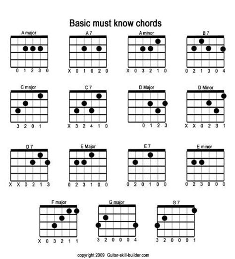 chord chart guitar printable