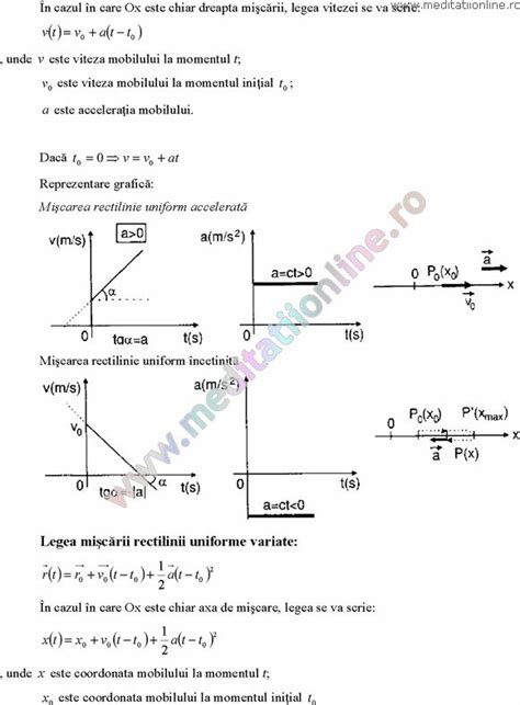 Fizica Formule Teorie Probleme Gimnaziu Clasa 6 7 8 Liceu Mecanica